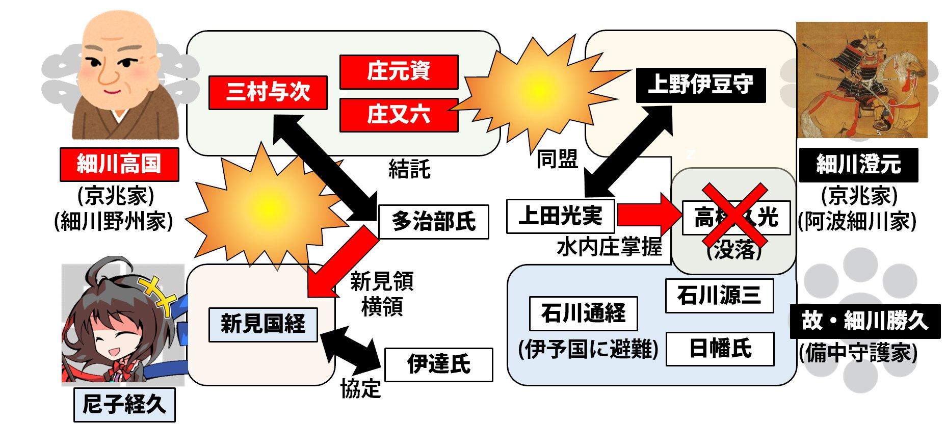 永正の錯乱&両細川の乱 知乎