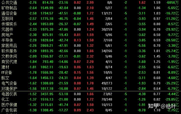 a股今天这走势太狗血了!! - 知乎