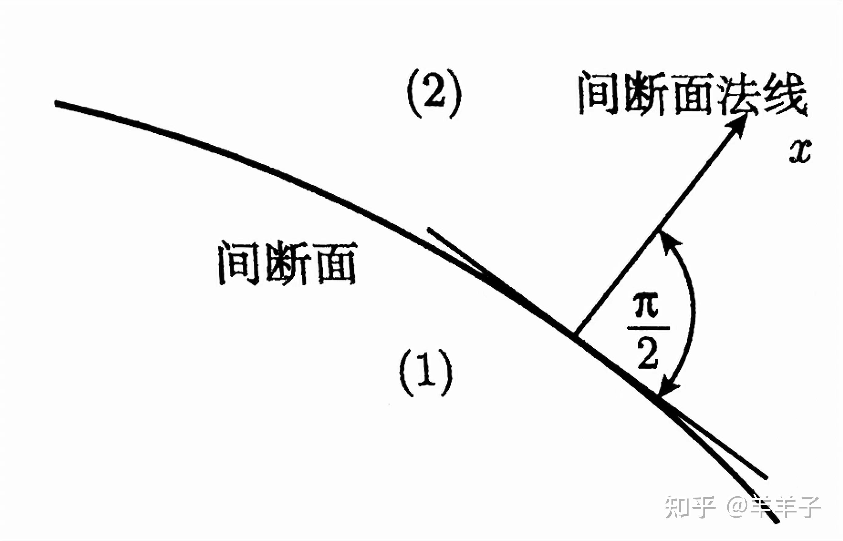 间歇性下降示意图图片