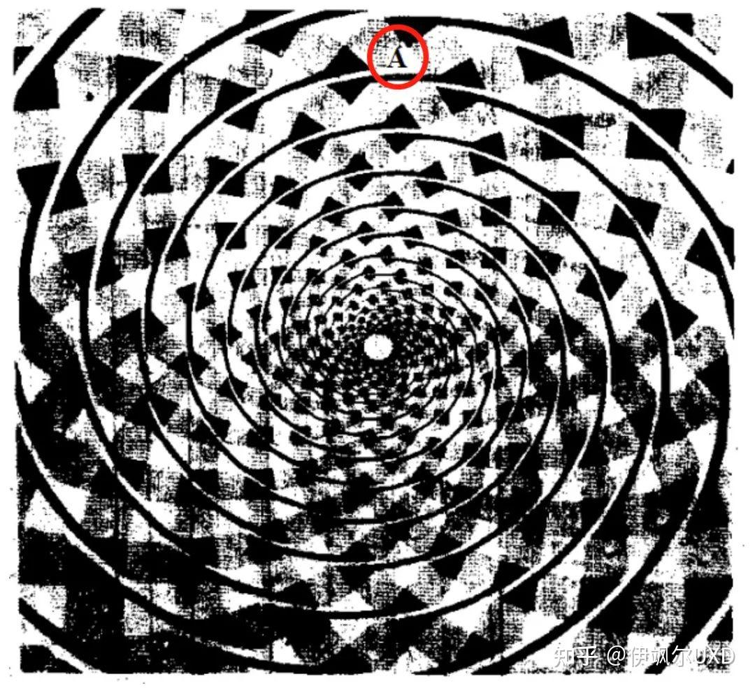 袁博士讲用户体验第七讲:格式塔心理学和图形界面设计 