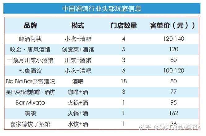 深度全盘解读海伦司小酒馆