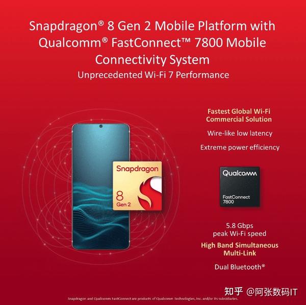  8 gen 2 wifi 7 