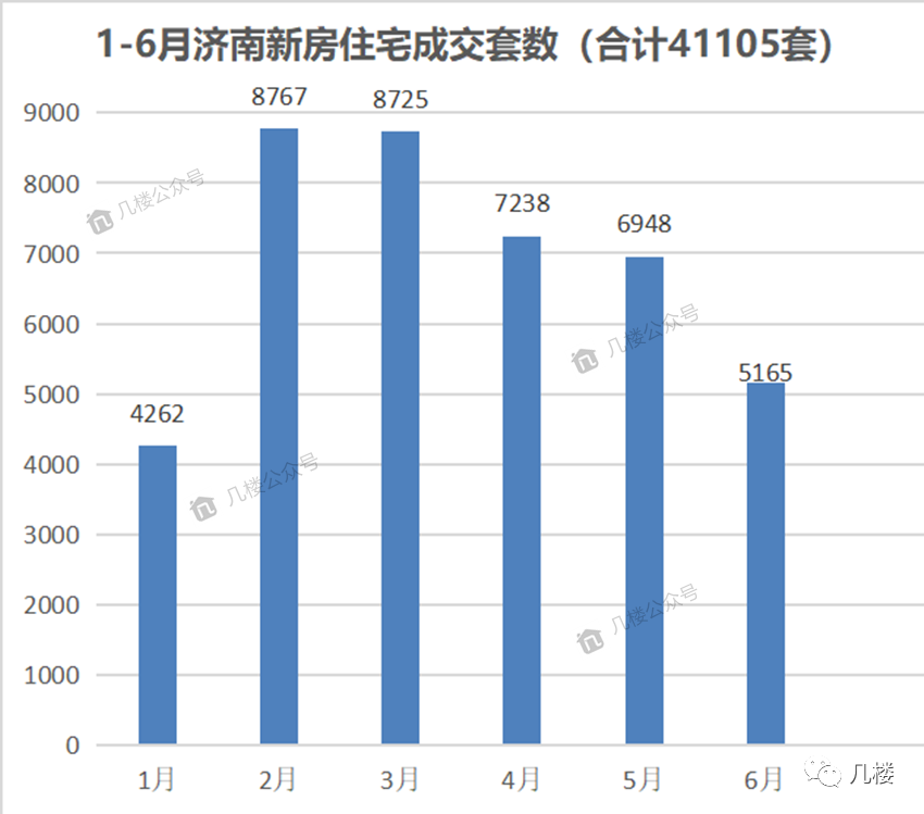 2023济南楼市的上半年和下半年 - 知乎