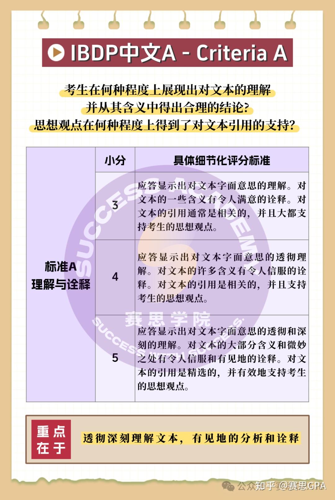 七大失分点，你踩了几个？IB中文阅卷官教你一一破解！ - 知乎