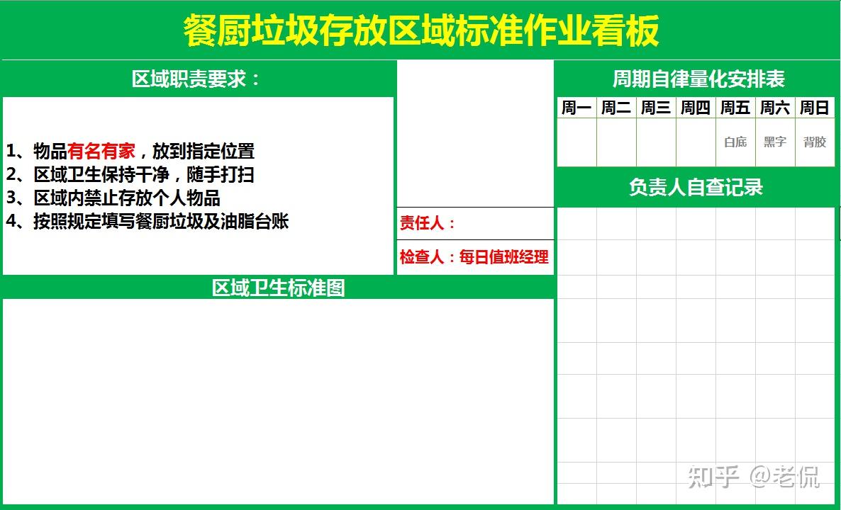 餐饮目视化管理看板怎么设计