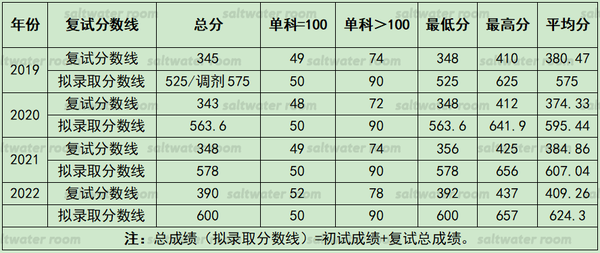 上海財經大學會計學錄取分數線_上海會計金融大學分數線_2023年上海立信會計金融學院錄取分數線(2023-2024各專業最低錄取分數線)