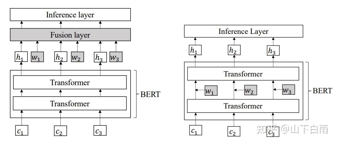 LEBERT-基于词汇信息融合的中文命名实体识别模型 - 知乎