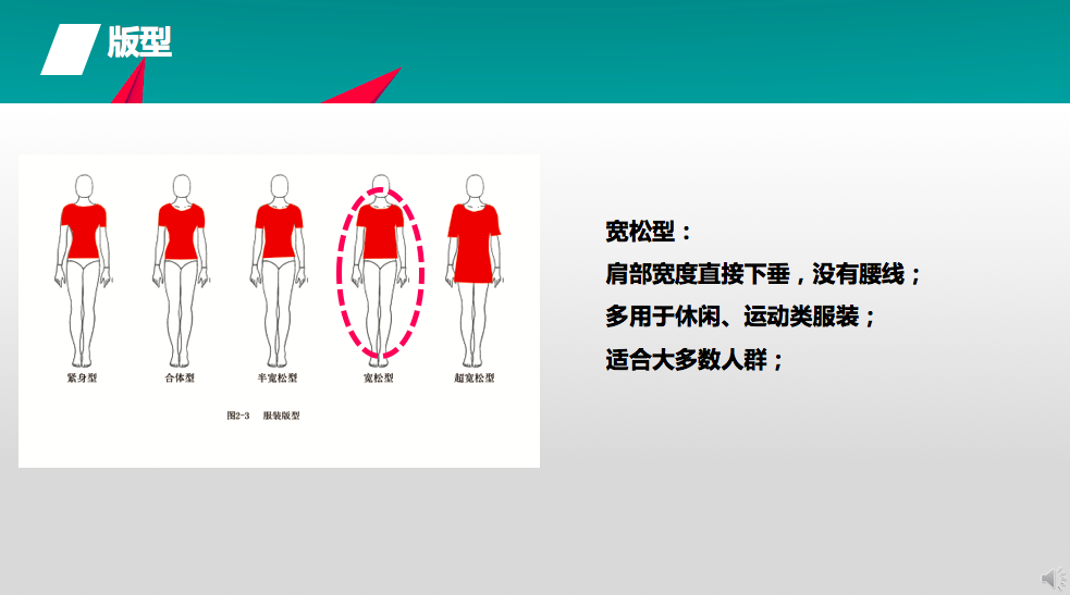 冷芸迷你商学院 | 线上买手课程节选:服装的廓形与版型 - 知乎