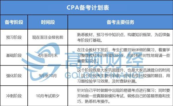 2021年注會考試不同人群該如何準備