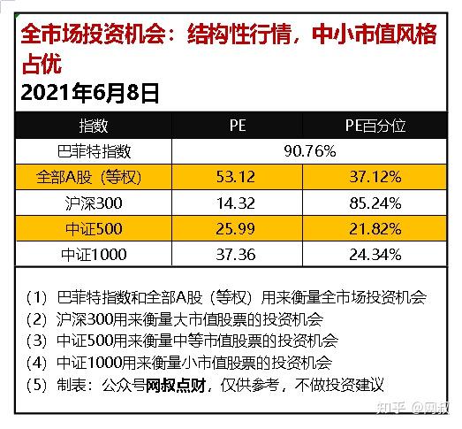 6月8日基金估值厲害蔡經理打了個漂亮翻身仗嚇人中證白酒跌了7