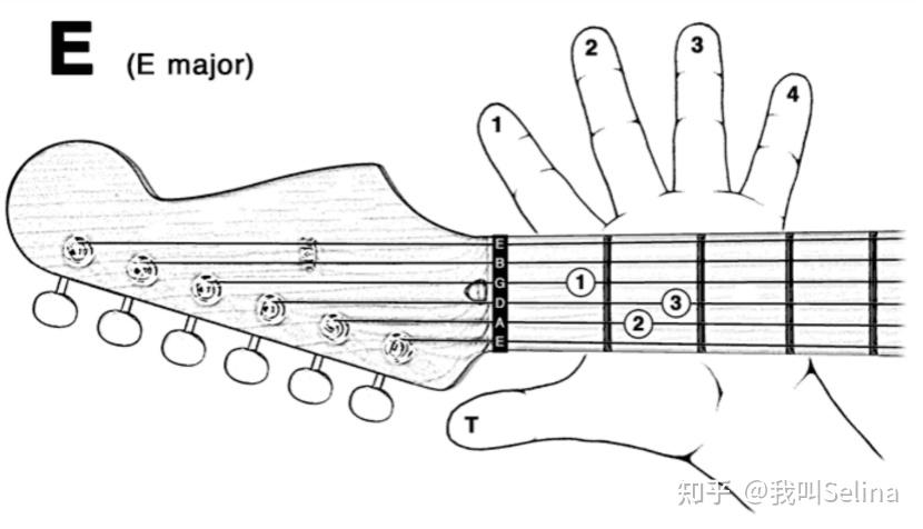 e和絃吉他指法表