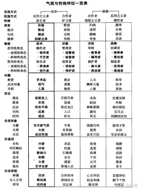 人格类型 理论研究之类型交叉判定法 知乎