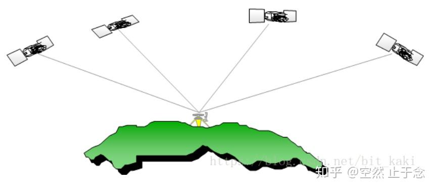 自主定位导航机器人之定位方式概述 - 知乎
