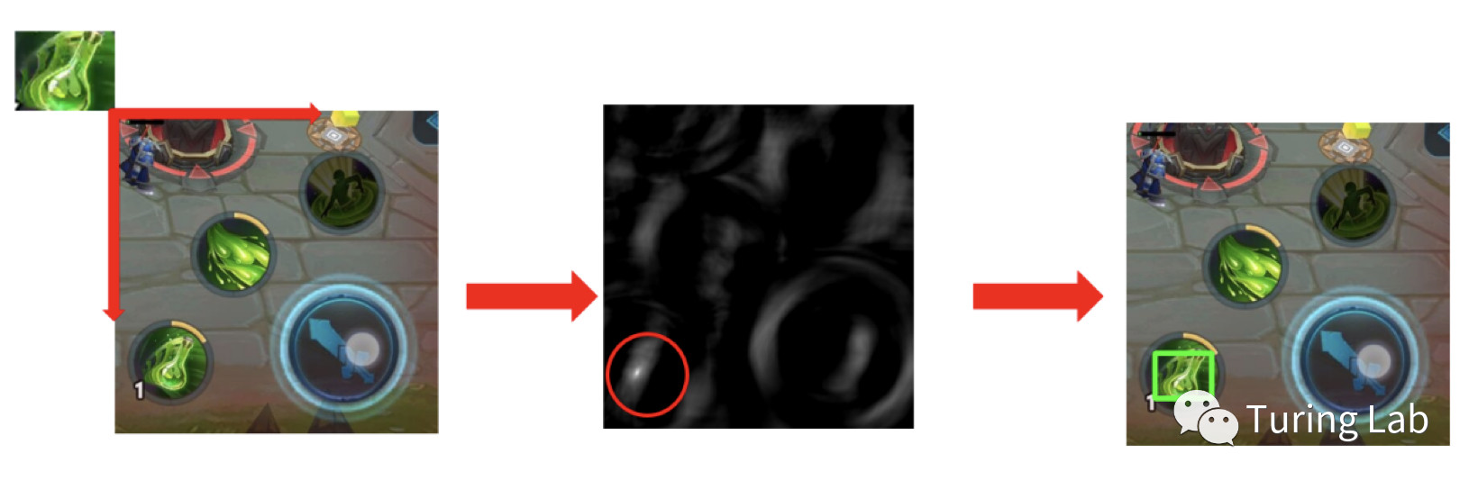 游戏中的图像识别:CV的新战场 游戏中的图像识别:CV的新战场