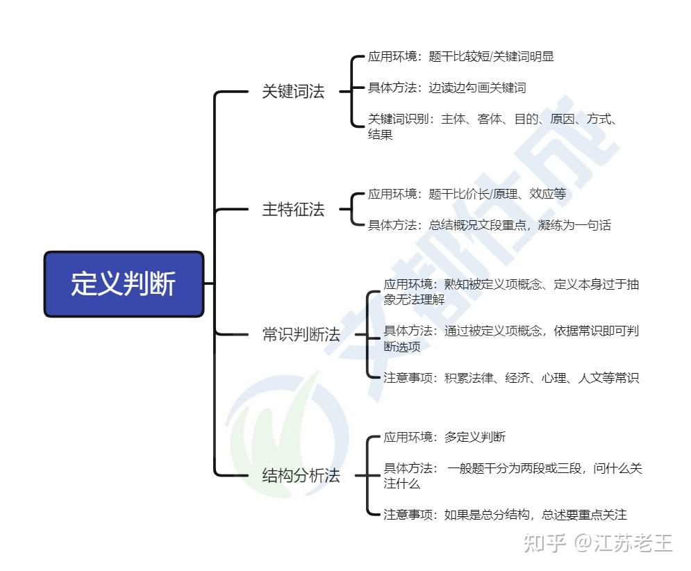 思维导图的定义和作用图片