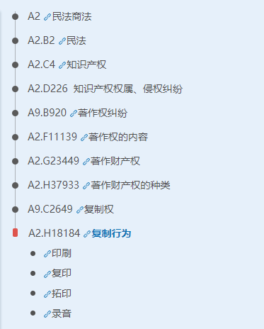 法信码 | 法院对著作权法意义上的复制行为是如何认定的? - 知乎
