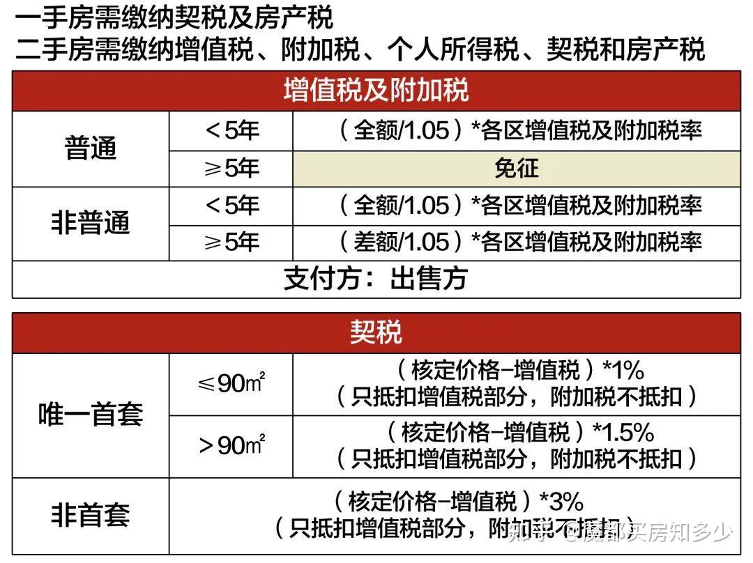 2023年8月上海最新购房政策:限购+贷款+赠予+继承+新房积分+摇号+税费!(实用收藏篇) - 知乎
