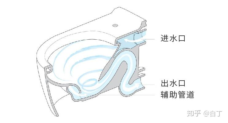 第一款虹吸壁挂马桶