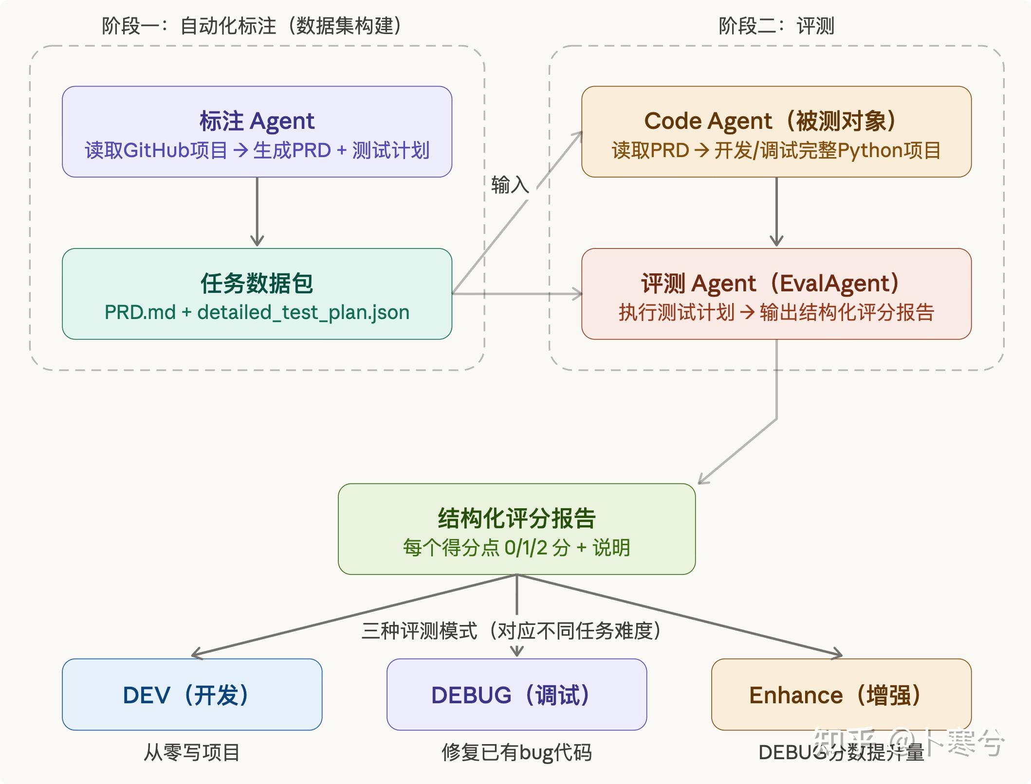 终于让我找到这个面向 Coding Agent 的评测基准了——详解 PRDBench - 知乎