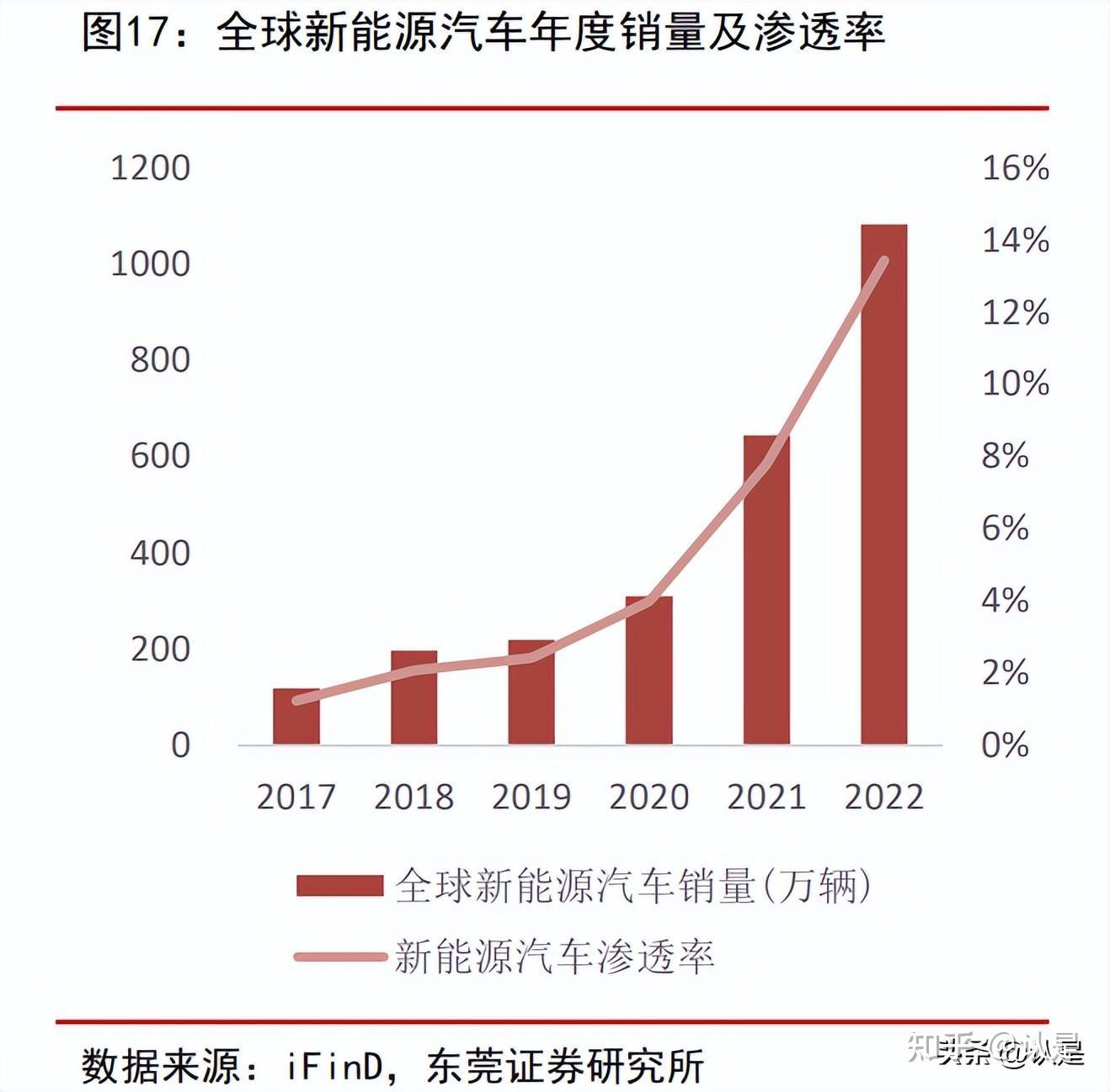 初中毕业学啥好_初中毕业学什么专业好就业_初中毕业学什么专业好