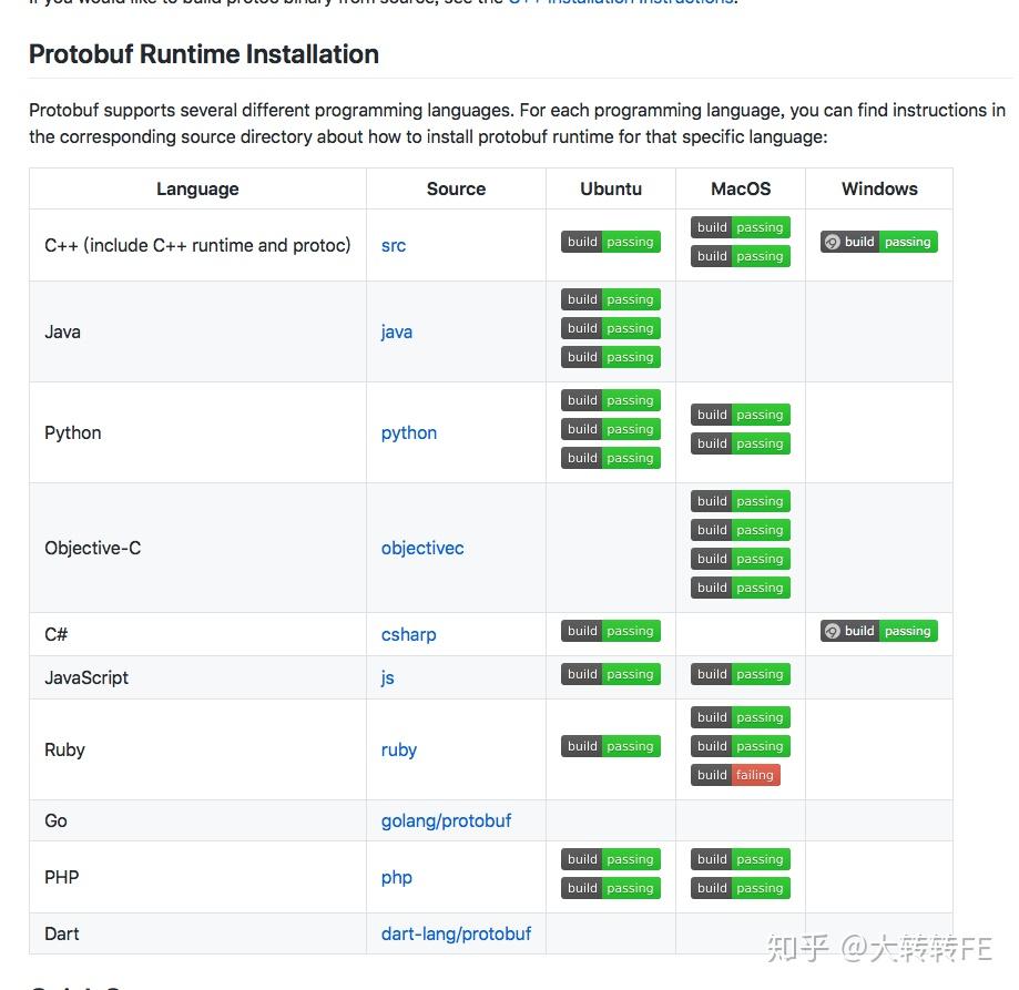 Protocol buffers описание