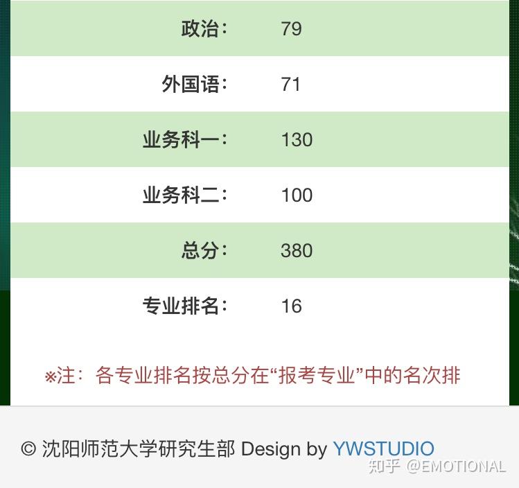 瀋陽師範大學學科英語經驗分享2020