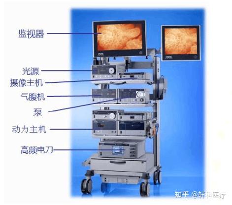 腹腔镜的使用及连接图图片