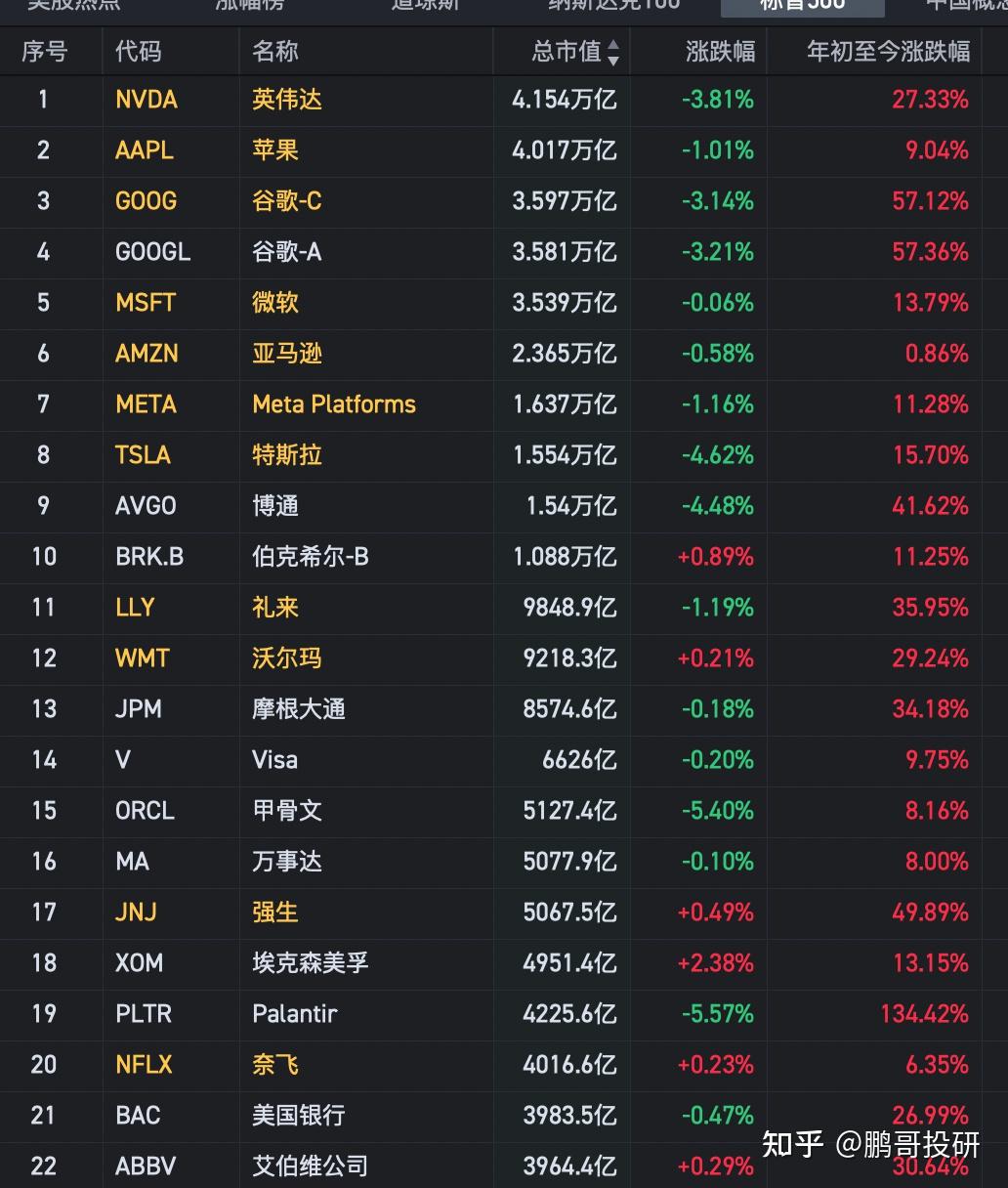 深夜突发3大利空，美股6个科技巨头暴跌，33个中概股下跌- 知乎