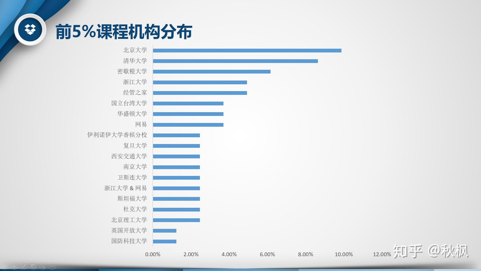 慕课三个课时没刷完(慕课刷完了但是已学课时还是不满)