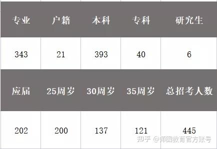 萍鄉事業單位入闈數據分析及考情介紹 - 知乎