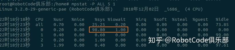 Как установить mpstat linux