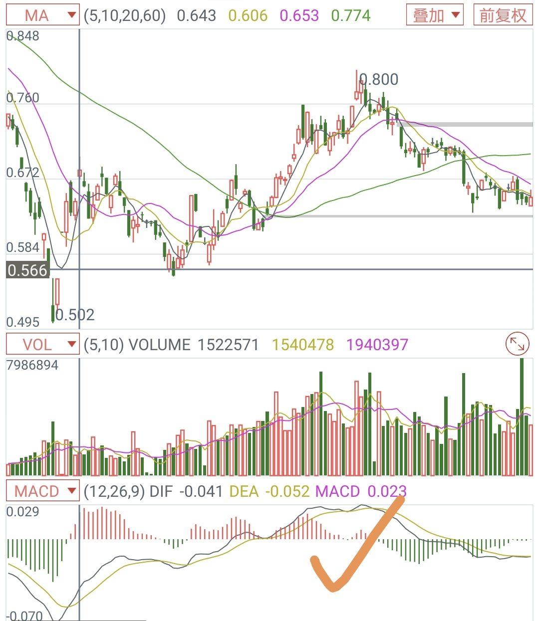 黄金网格智能版增加MACD因子- 知乎