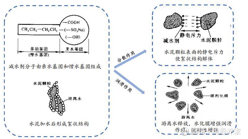 想知道灌裝蠕動泵的用途嗎不妨來看看減水劑添加過程