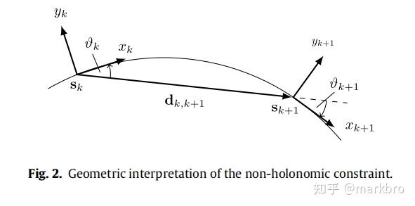 TEB算法的改进Integrated online trajectory planning and optimization in ...