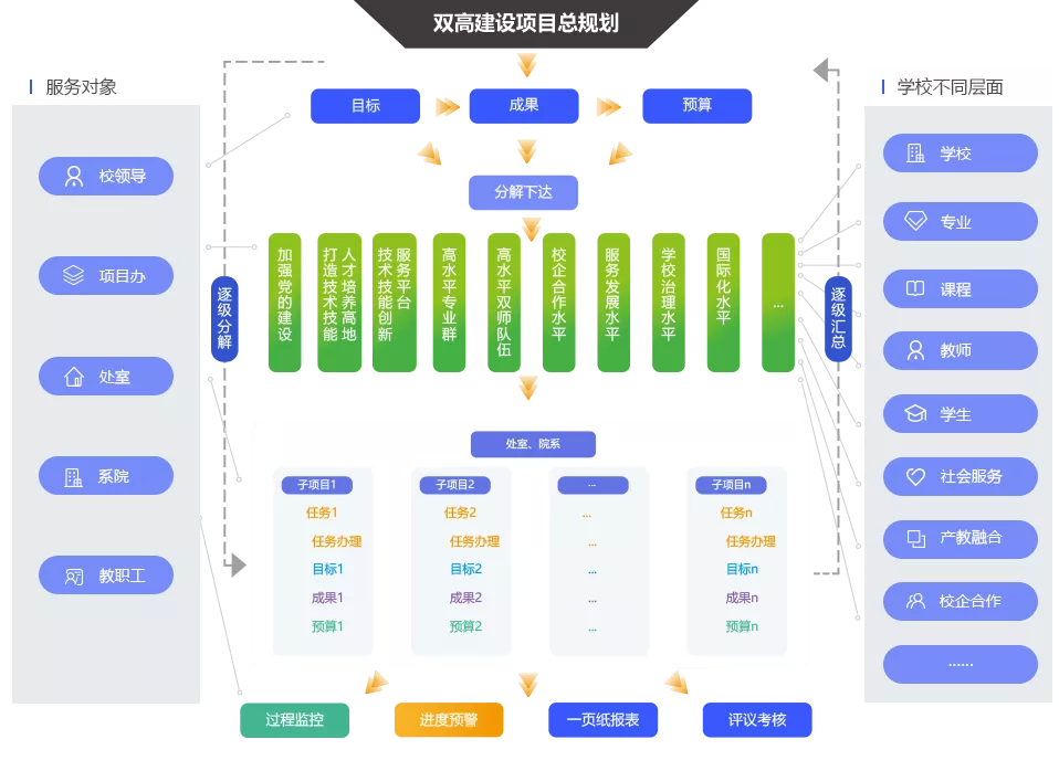 初高中衔接精讲｜五课时思路拆解的简单介绍