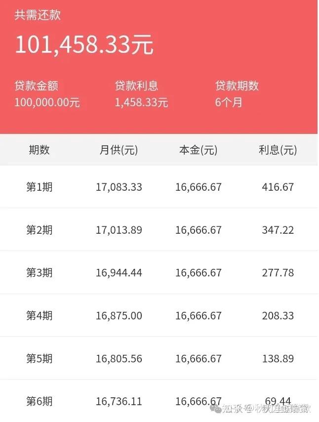 银行贷款:等额本息VS先息后本,贷款有什么还款方式?哪种最划算? - 知乎