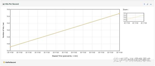 Jmeter生成HTML性能测试报告 - 知乎