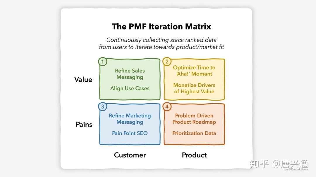 mvp-pmf