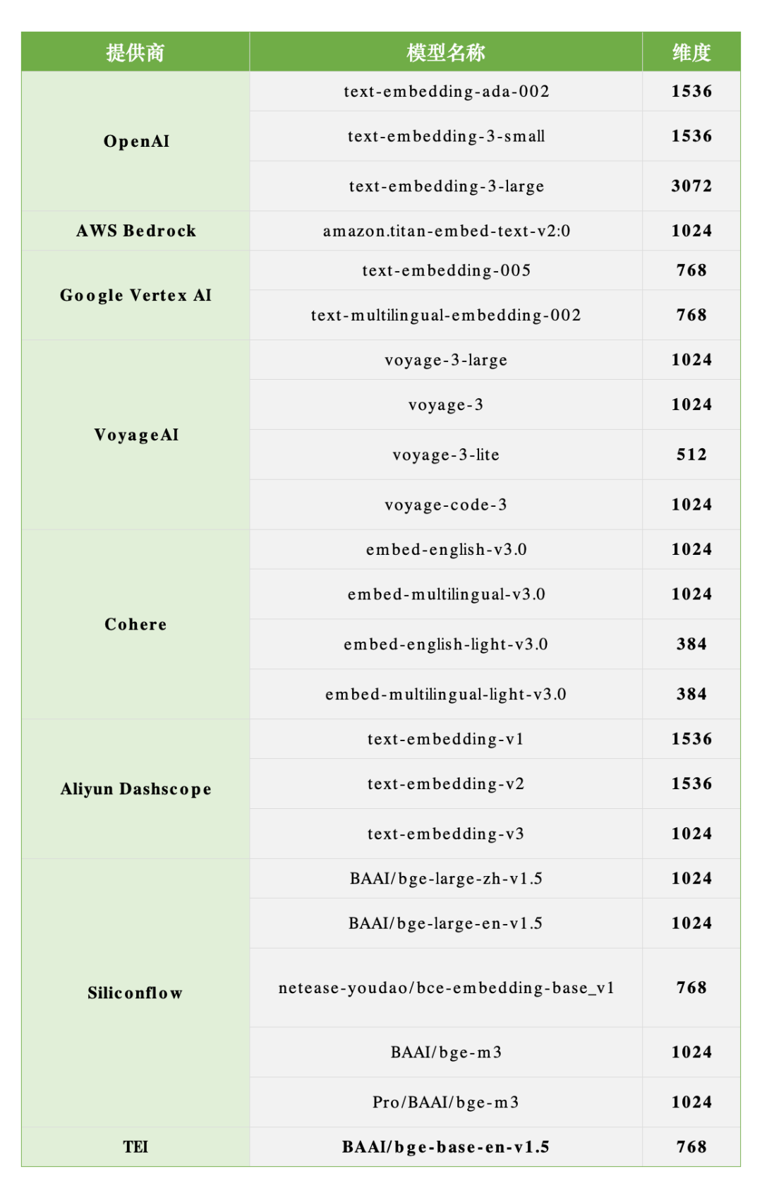 一手测评|RAG总卡死?大模型给Embedding API 时延背了太多锅了 - 知乎