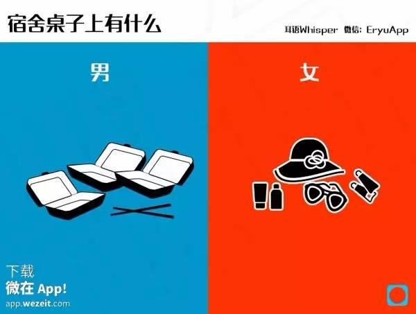 不服来15张图告诉你什么叫男女有别