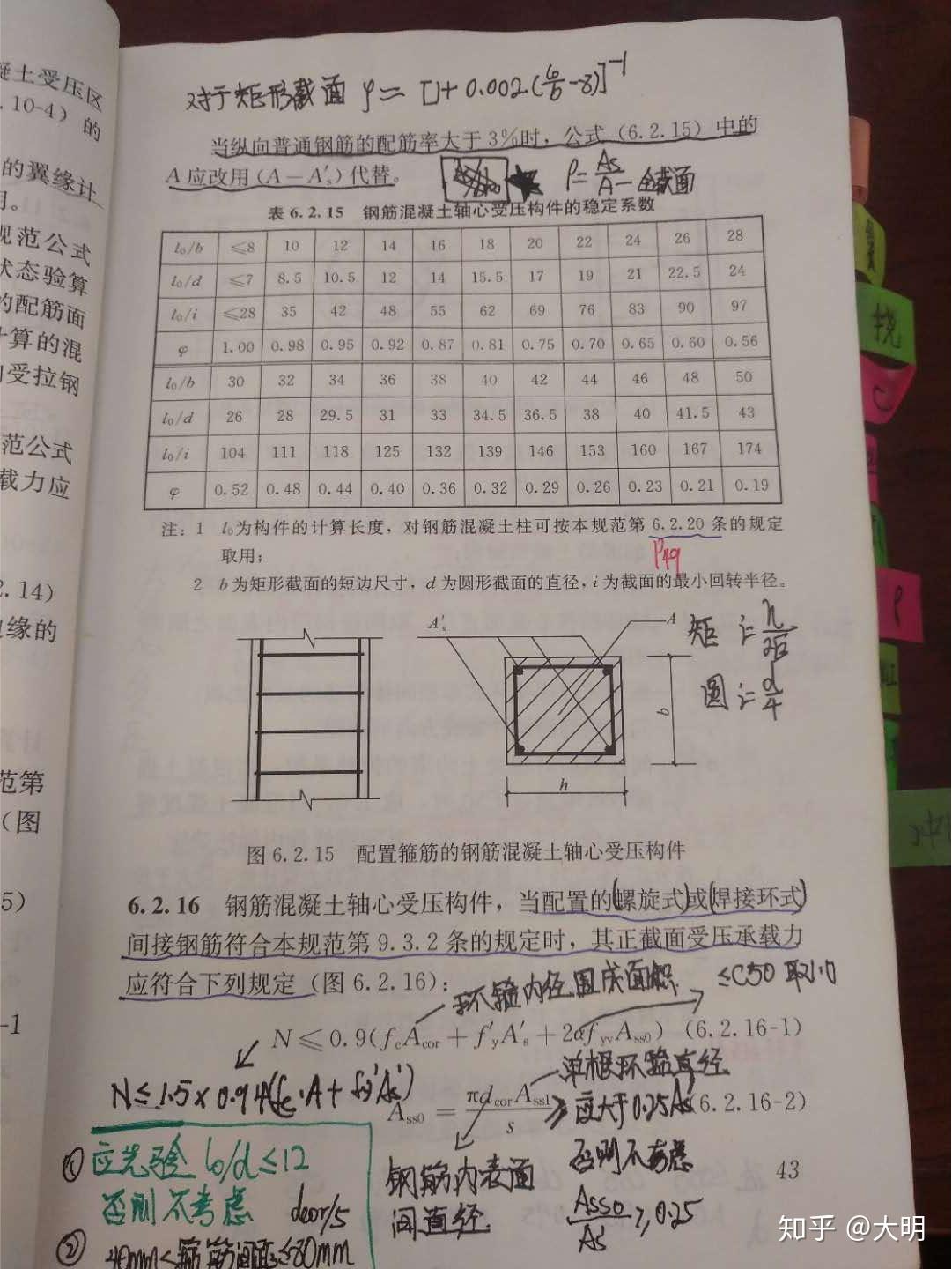 砼規05第六章承載能力極限狀態計算註冊考試重點