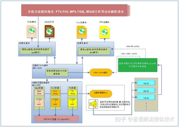 媒体应用服务器，它是什么以及它的工作原理是怎样的？