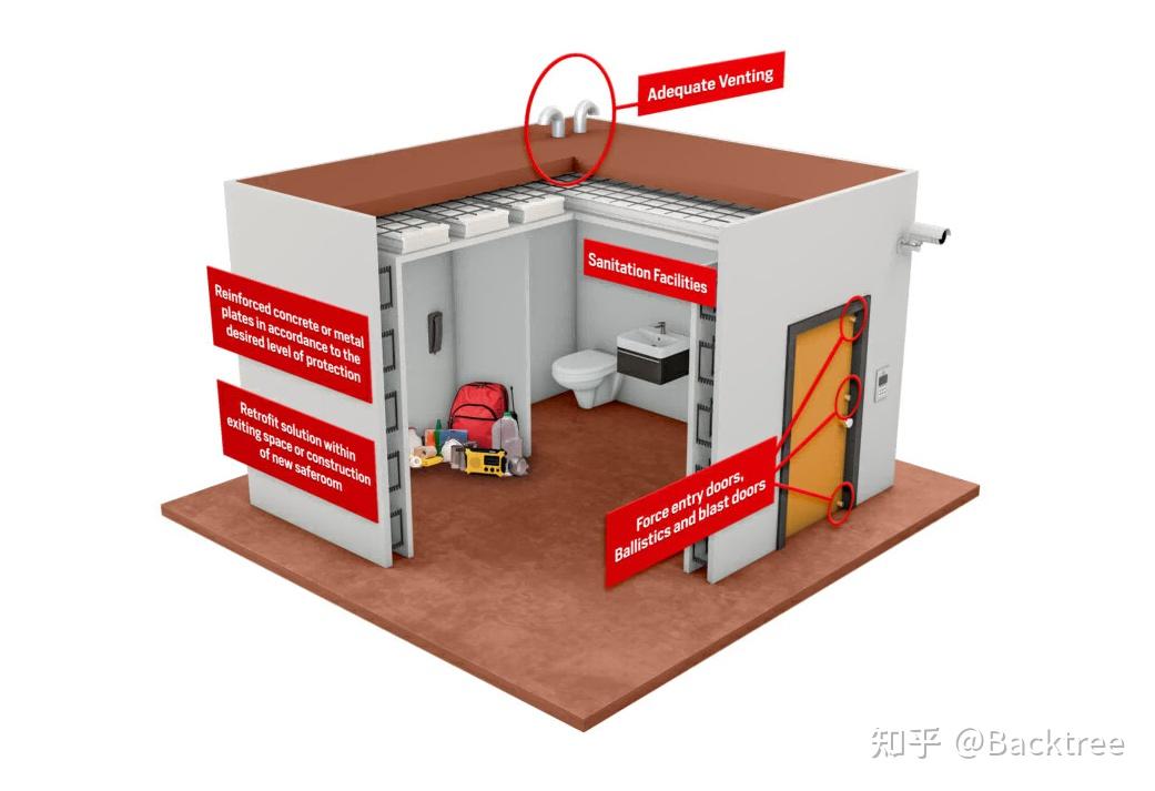 安全屋(safe room或internal refugee room), 一般是指经过特殊设计的