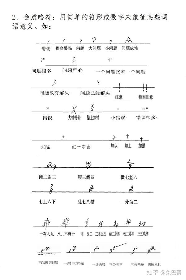 手写速记通用略符集锦 - 知乎