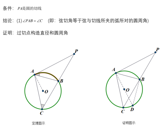 北京中考·圆综合知识和思路 - 知乎