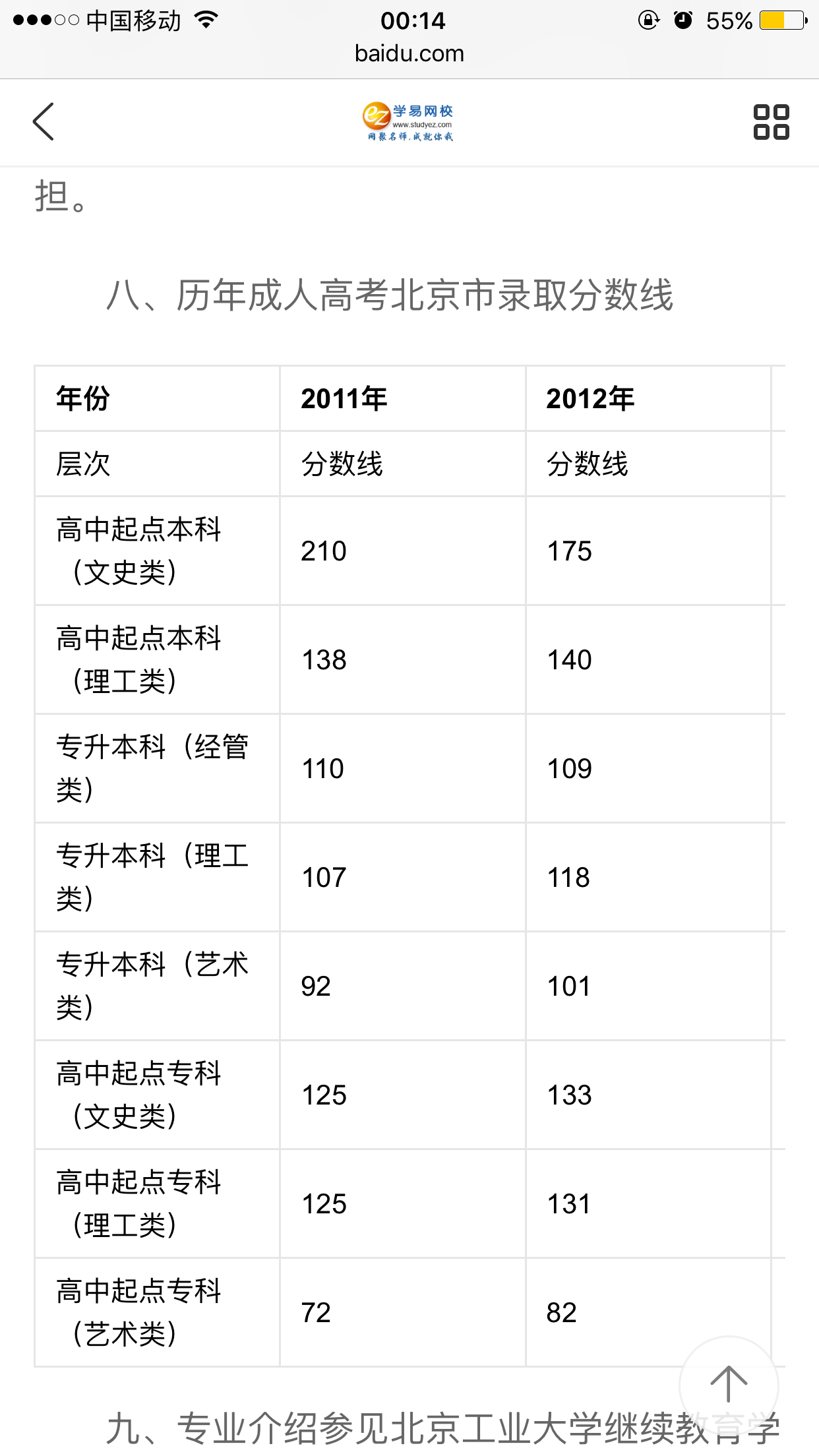 职高生考北京工业大学要多少分?