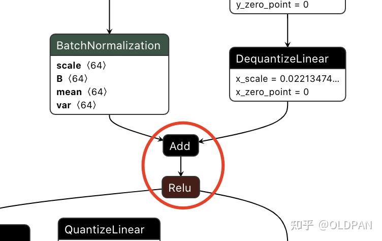 Tensorrt Quantization 量化番外篇——TensorRT-8的量化细节 - 知乎