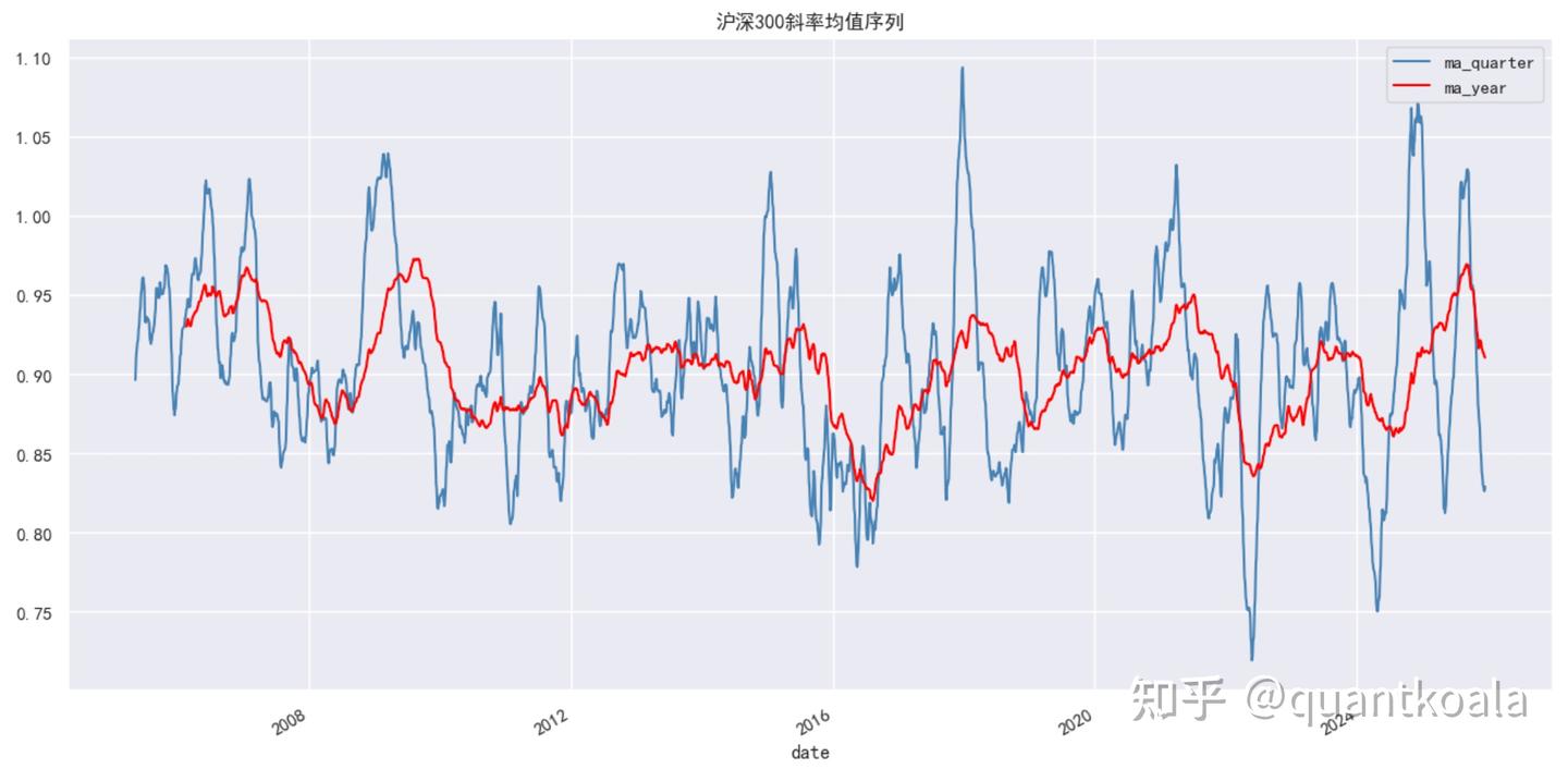 8年前的网红量化指标RSRS如今怎么样了，还能12年13倍吗？ - 知乎
