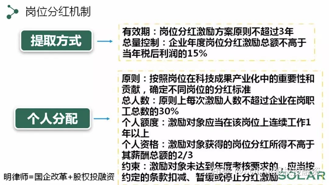 分红激励无股权也有分红