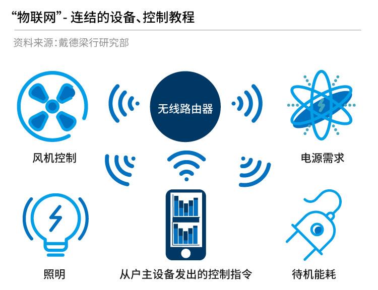 戴言人學識館智能化在地產界如何應用